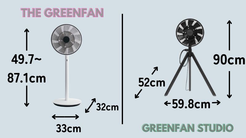 サイズ感｜The GreenFanの方がコンパクト