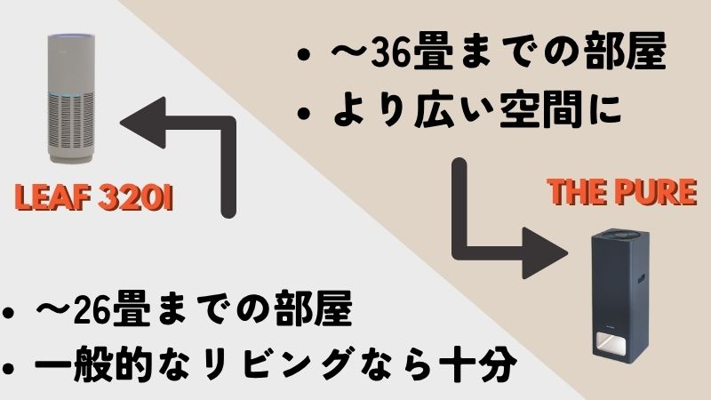 カドーとバルミューダ空気清浄機の対応畳数比較