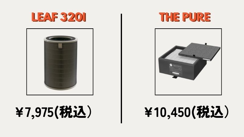 カドーとバルミューダ空気清浄機のランニングコストを比較