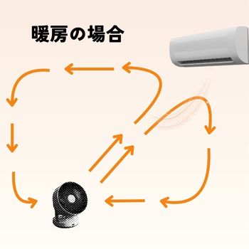 カドー除菌サーキュレーターの口コミ/暖房の場合の設置方法