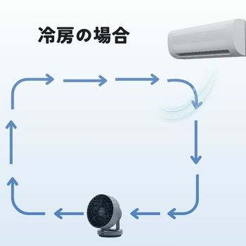 カドー除菌サーキュレーターの口コミ/冷房の場合の設置方法