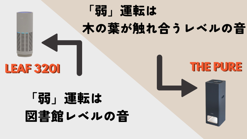 カドーとバルミューダ空気清浄機音の静かさで比較