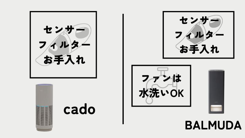 カドーとバルミューダ空気清浄機のメンテナンス性を比較