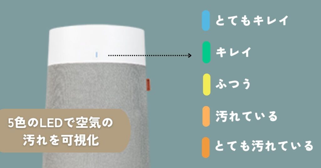 ブルーエアの5色のLEDお知らせランプ