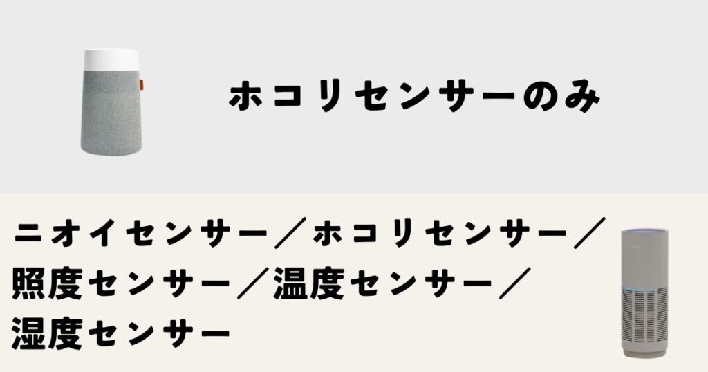 ブルーエアとカドーのセンサー|カドーは5種搭載でより繊細に検知