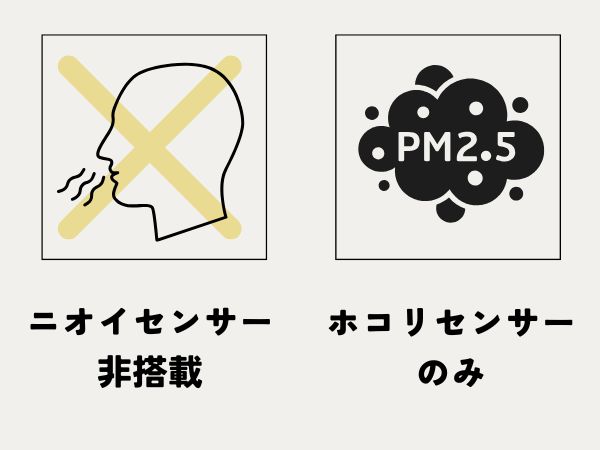 ブルーエアデメリット:ニオイセンサーがない