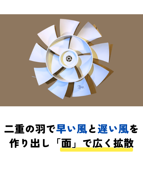 バルミューダ扇風機の二枚羽