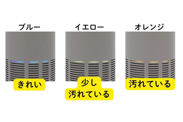 カドー空気清浄機の空気の可視化イメージ